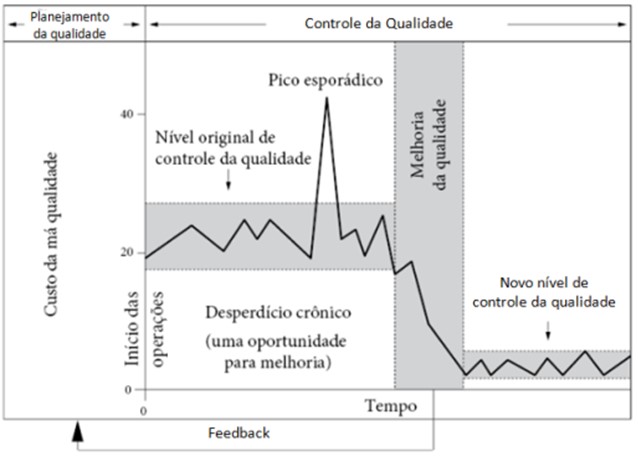 UNICESUMAR ATIVIDADE 3 ADM GESTÃO DA QUALIDADE 53 2023