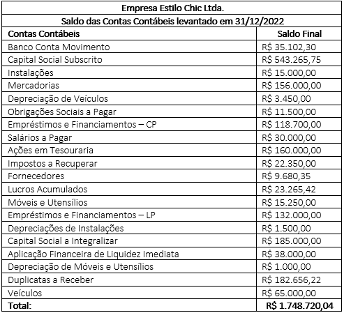 Unicesumar Mapa Contabilidade Empresarial Quest O Ol