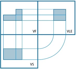 Figura 7: Representação dos alinhamentos das vistas na projeção ortogonal.