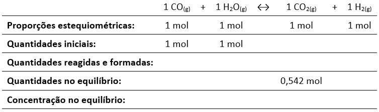 planilhas preencham a temperatura