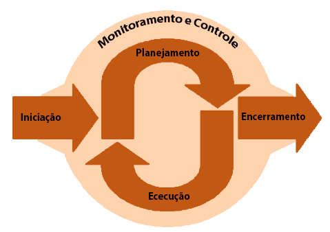 UNICESUMAR - SECR - AE1 - GESTÃO DE PROJETOS - 2023/52 - Questão 1 De ...