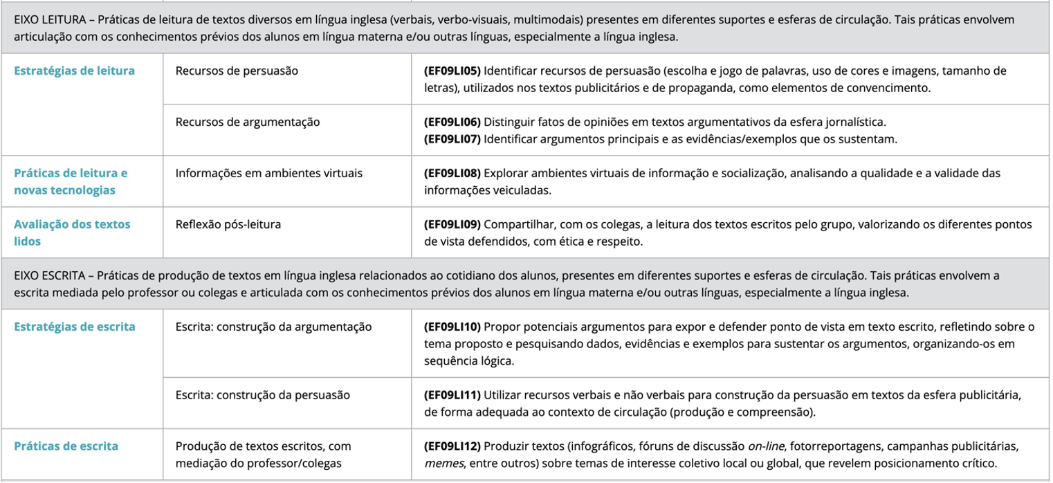 A ordem das palavras em inglês é diferente da sequência em