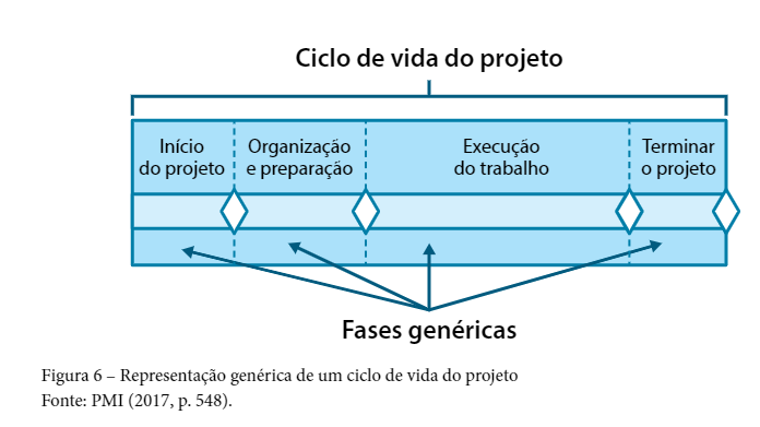 UNICESUMAR - SEG - AE3 - GESTÃO DE PROJETOS - 2023/53