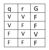 Questão 6/10 - Matemática Aplicada à Computação Represente o número  12453301 utilizando a notação 