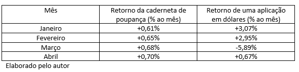 O risco, normalmente é definido popularmente, como possibilidade de prejuízo financeiro. Contudo, este tem um sentido financeiro mais amplo: está associado à incerteza, à variabilidade do retorno de um ativo.