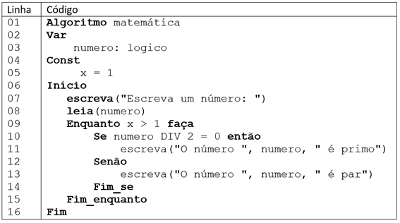 Portugol, PDF, Tipo de dados